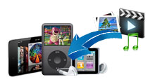 iPod Converter/Transfer/Backup Software