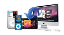 AVCWare YouTube to iPod Converter for Mac